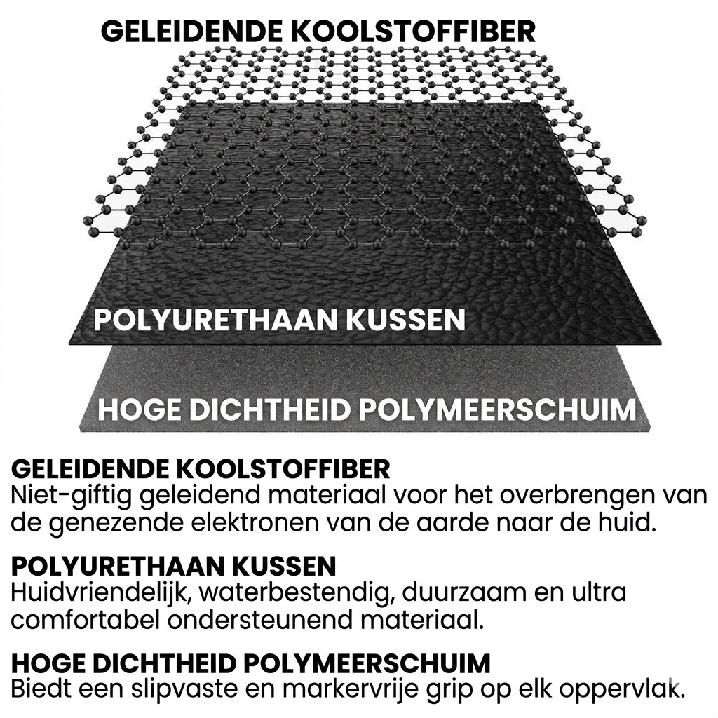 EarthFlow™ Aardingsmat