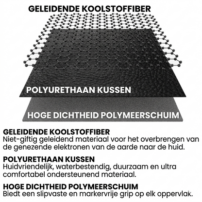 EarthFlow™ Aardingsmat
