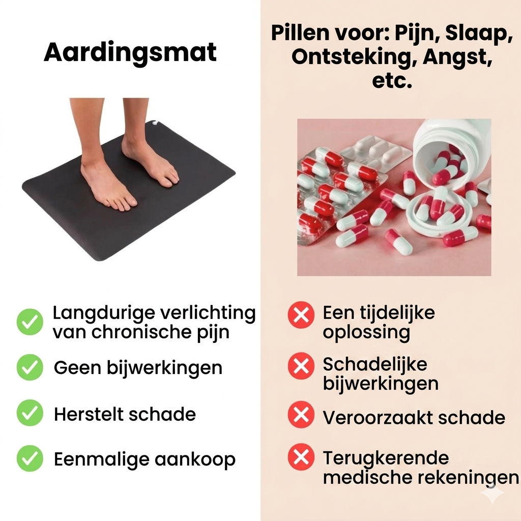 EarthFlow™ Aardingsmat